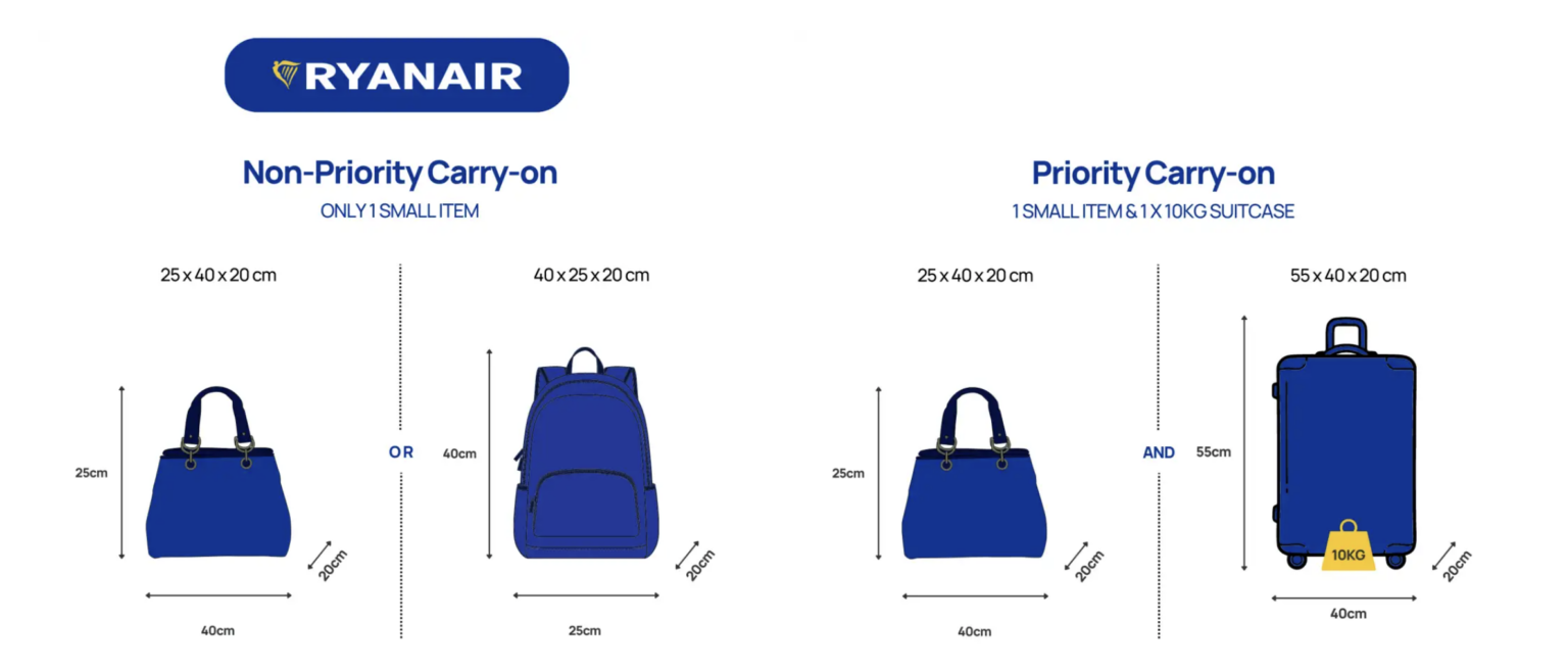 Ryanair Baggage Allowance Explained Don T Get Caught Out